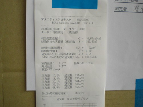 愛知県一宮市の自然素材を使った注文住宅現場！高気密・高断熱住宅のK様邸　気密測定結果